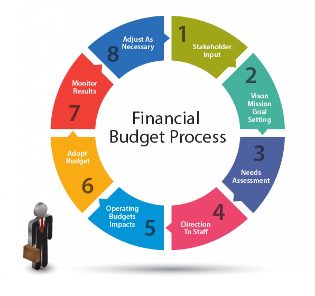 KittysBook.com Organization Budgets