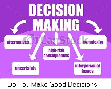 KittysBook.Com Decisions Making